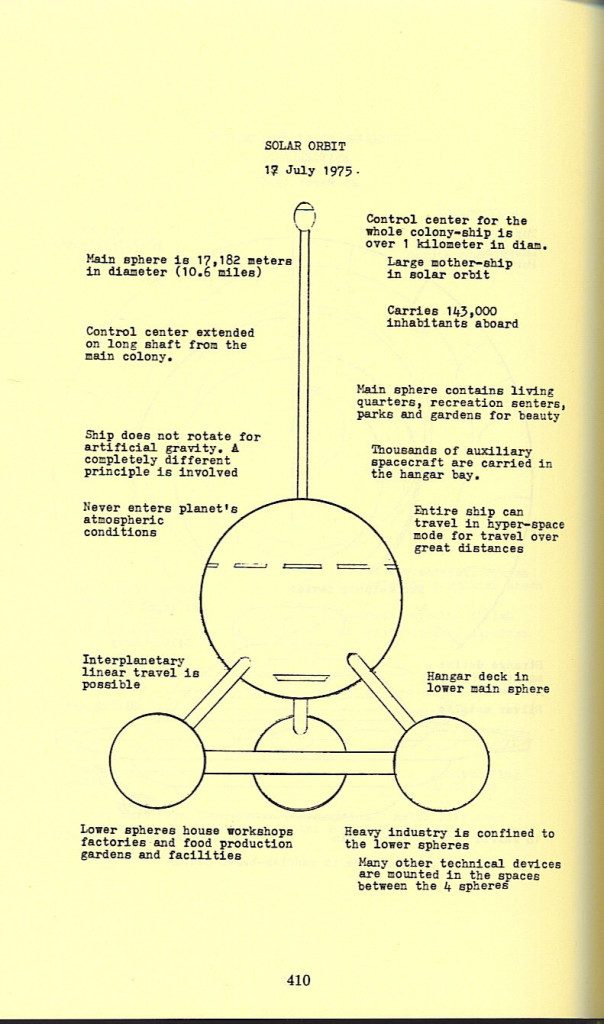 410  Pre.,  App.  VI, Great Spacer, p 410